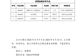 成都银杏酒店管理学院关于2024年度拟新申报、预备案本科专业的公示