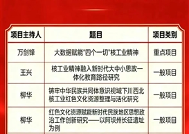 3月科研立项名单