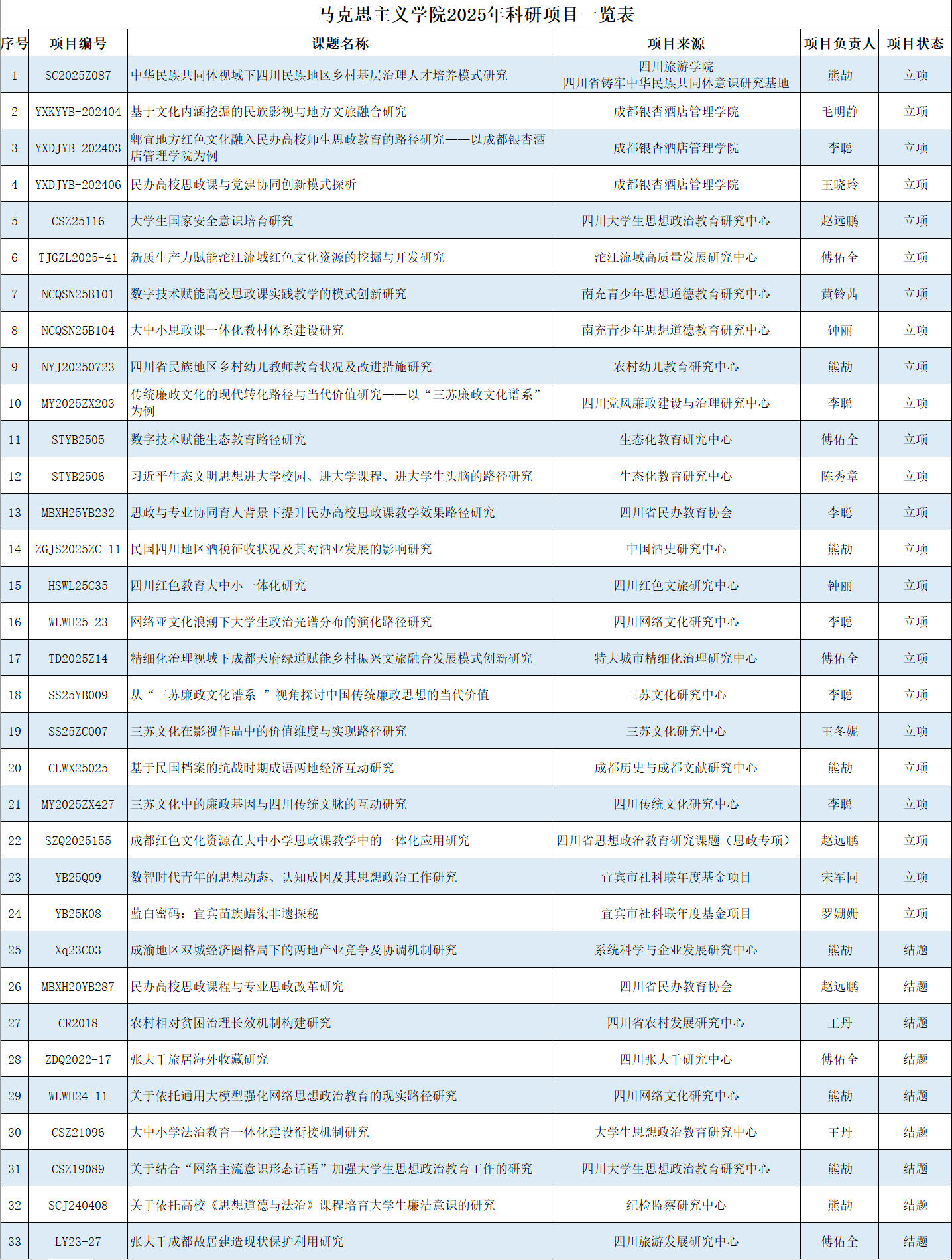 25年科研一览表