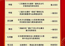 4-5月科研项目立项名单