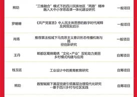 6月科研项目立项名单